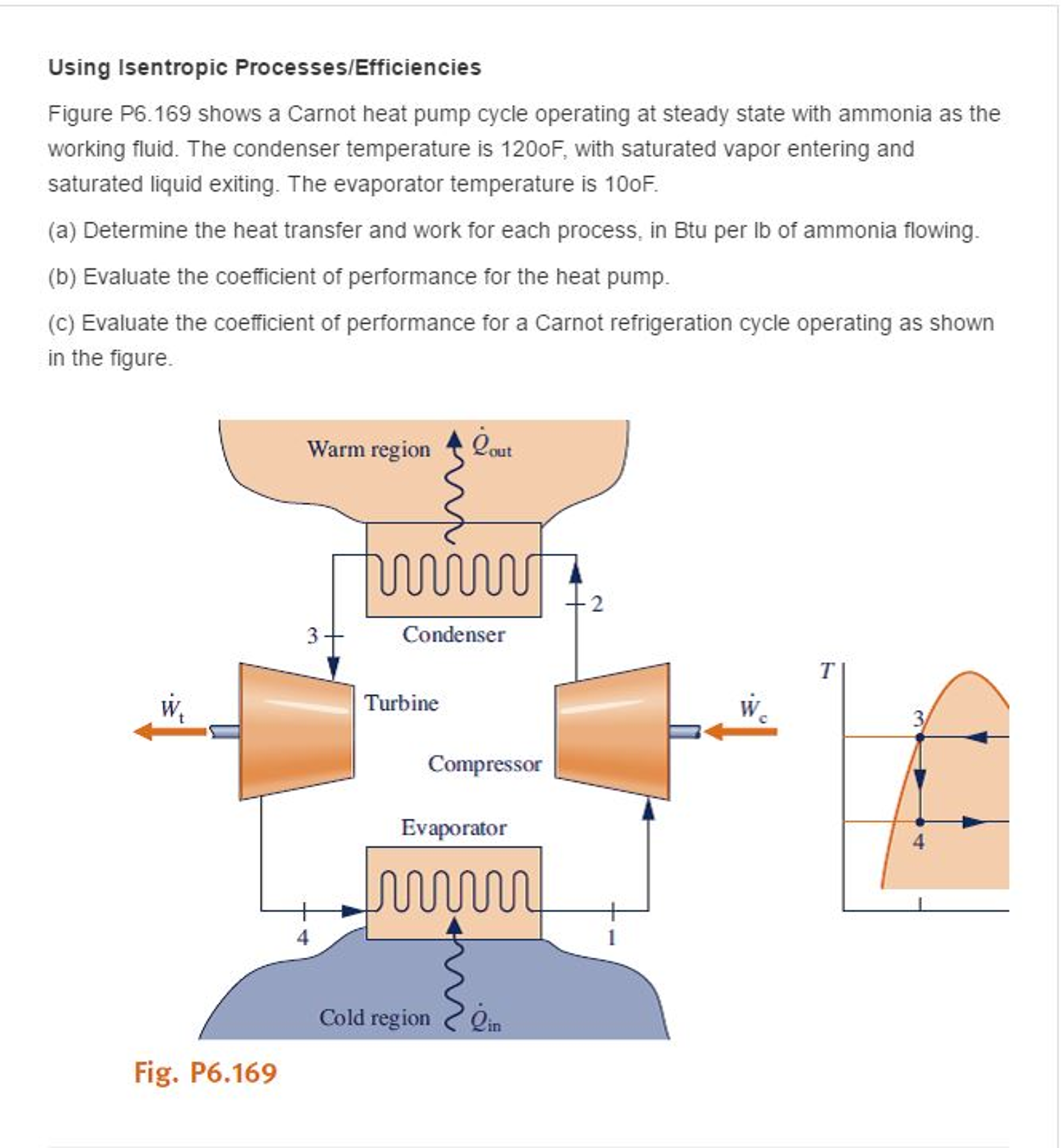 a-carnot-heat-pump-cycle-operating-at-steady-state-chegg