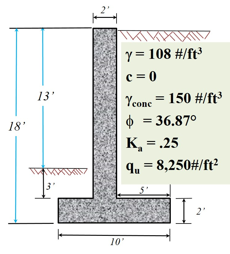 solved-for-the-retaining-wall-in-the-figure-below-determine-chegg