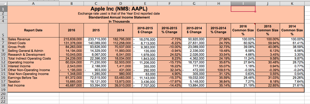 are expenses liabilities on a balance sheet are expenses liabilities on a balance sheet