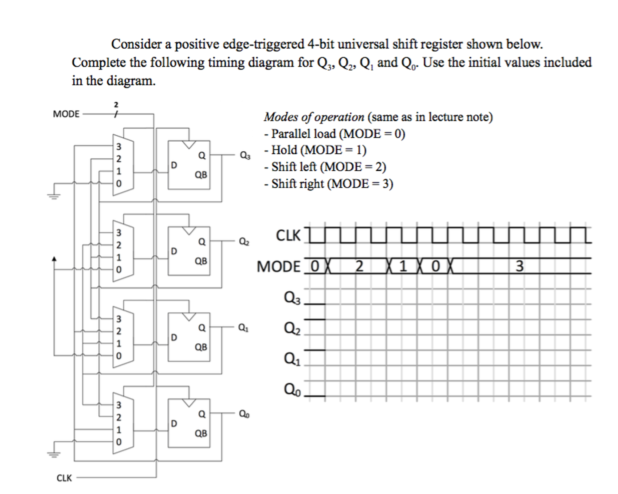 Solved Consider a positive edge-triggered 4-bit universal | Chegg.com