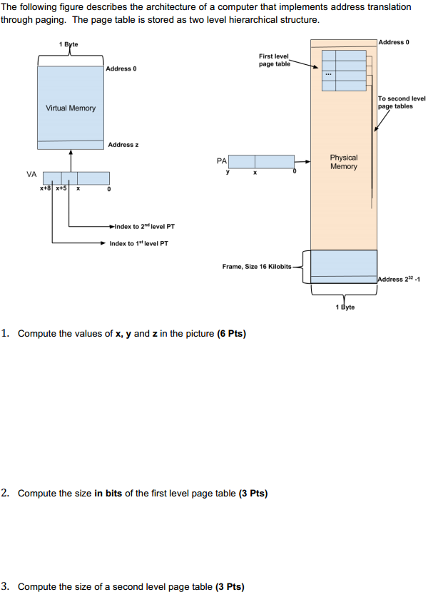 solved-the-following-figure-describes-the-architecture-of-a-chegg