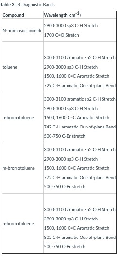 solved-850-800-750-wavenumbers-cm-1-chegg