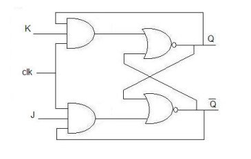 Solved analyze the behavior of the following sequential | Chegg.com