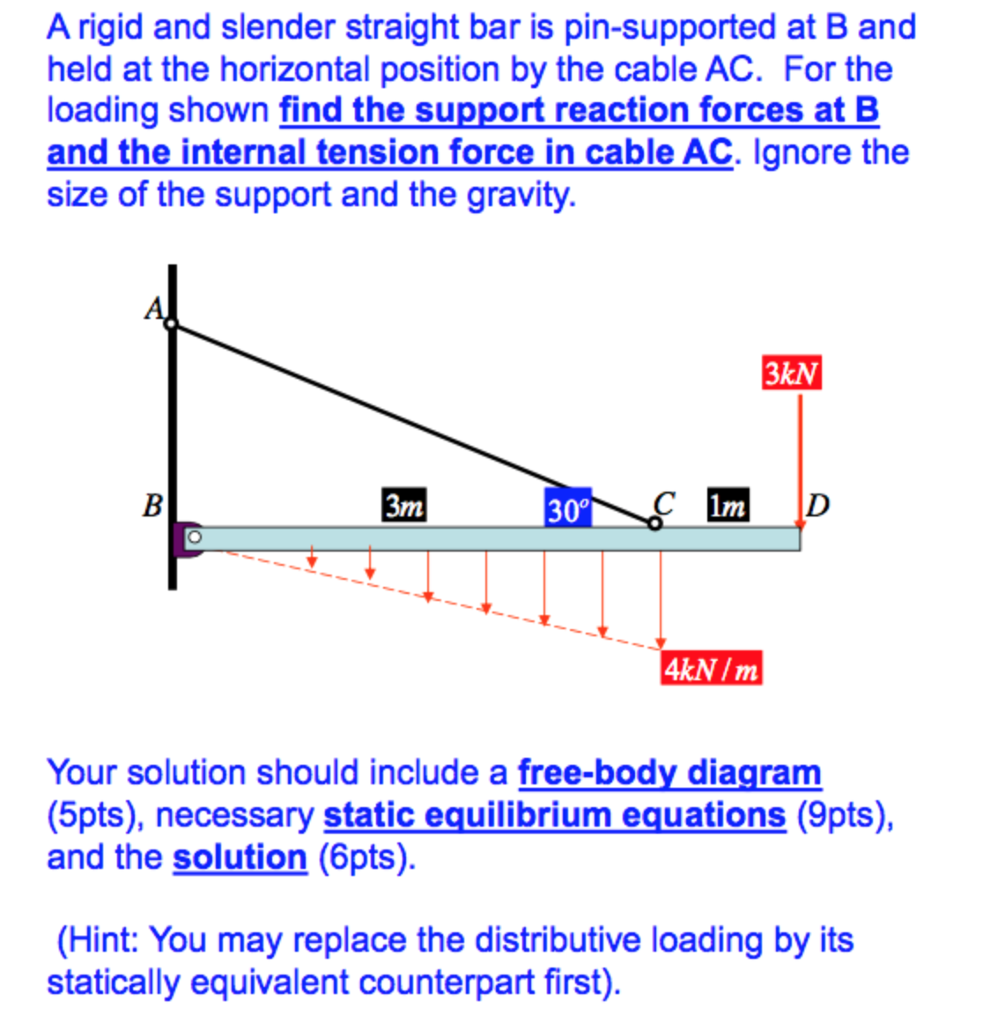 Solved A rigid and slender straight bar is pin-supported at | Chegg.com