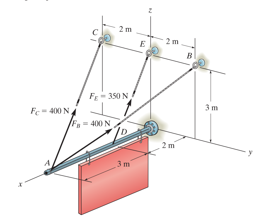 Solved The Three Supporting Cables Exert 1. Represent Each | Chegg.com