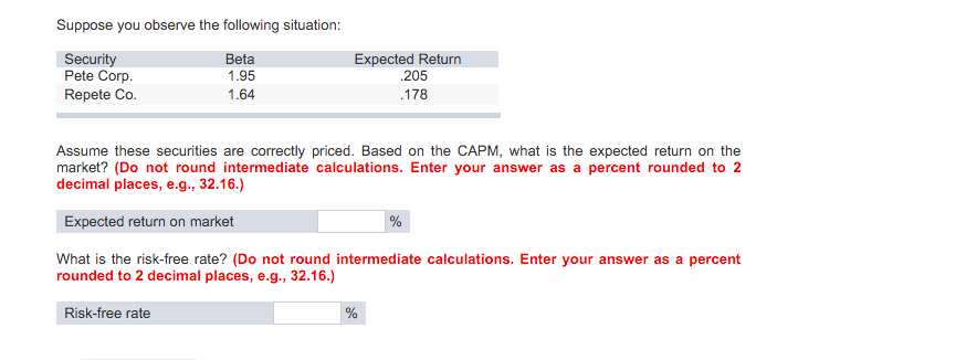 Solved Suppose you observe the following situation: Assume | Chegg.com