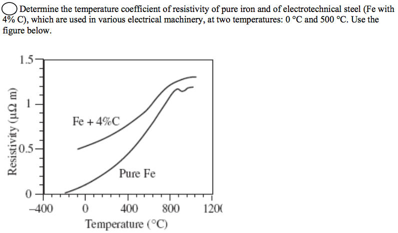 Solved Determine the temperature coefficient of resistivity | Chegg.com