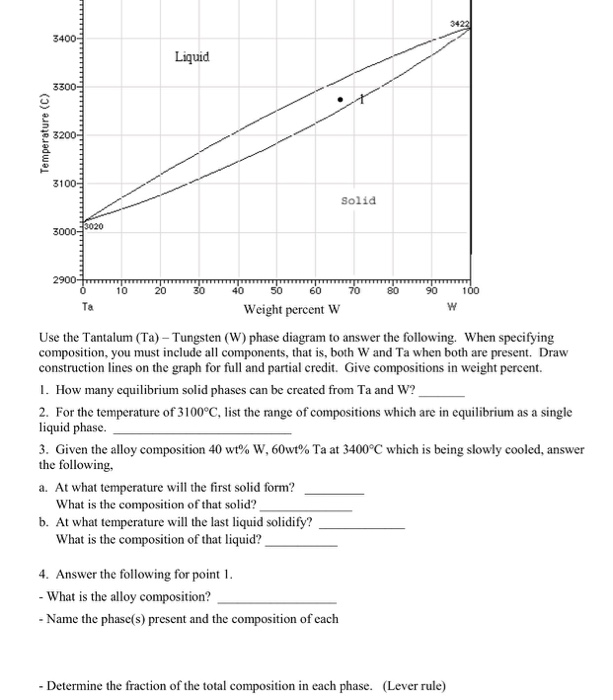 Solved Use the Tantalum (Ta) - Tungsten (W) phase diagram to | Chegg.com