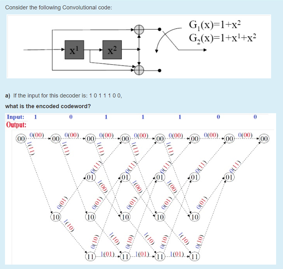 Solved Consider The Following Convolutional Code G X 1 X