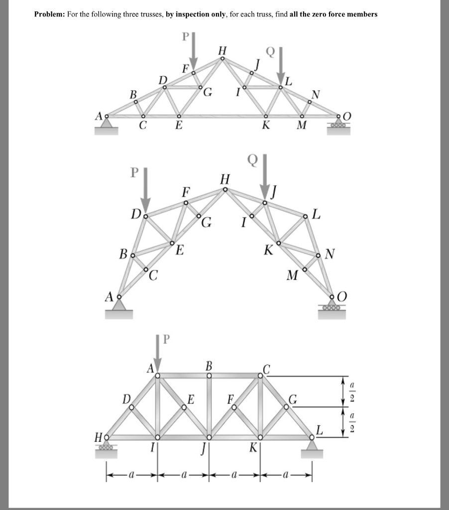 Solved Problem: For the following three trusses, by | Chegg.com