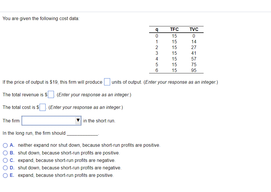 Solved You Are Given The Following Cost Data: If The Price | Chegg.com