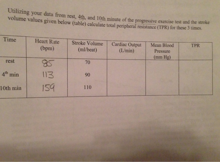 Utilizing your data from rest, 4th, and 10 minute of | Chegg.com