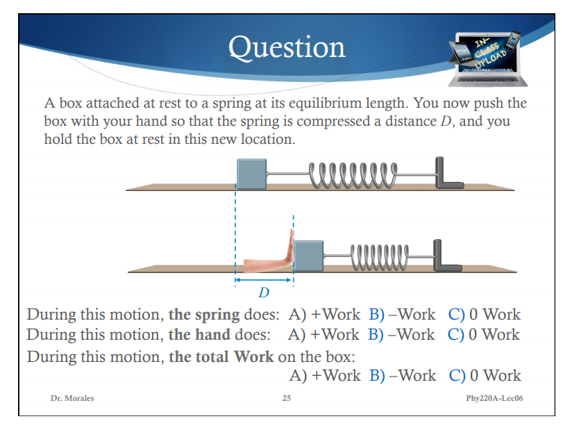 Solved Question A box attached at rest to a spring at its