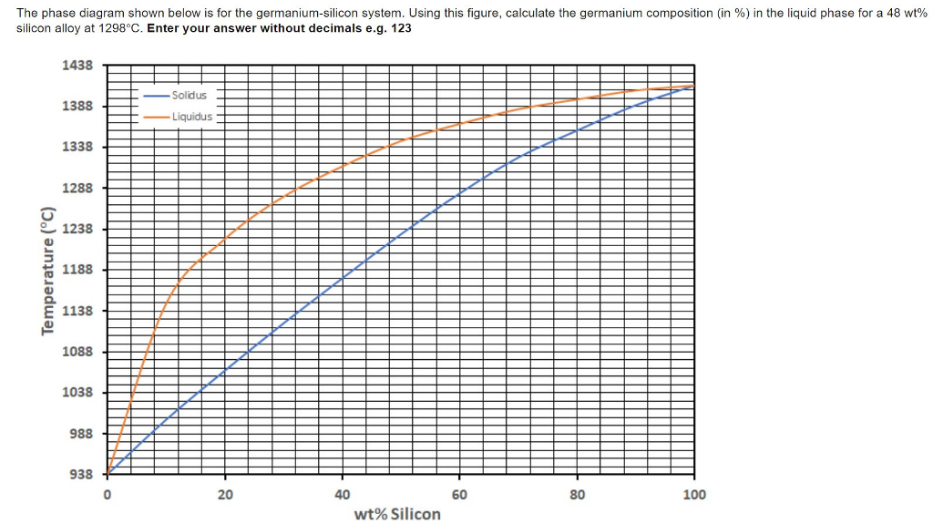 Solved The phase diagram shown below is for the | Chegg.com