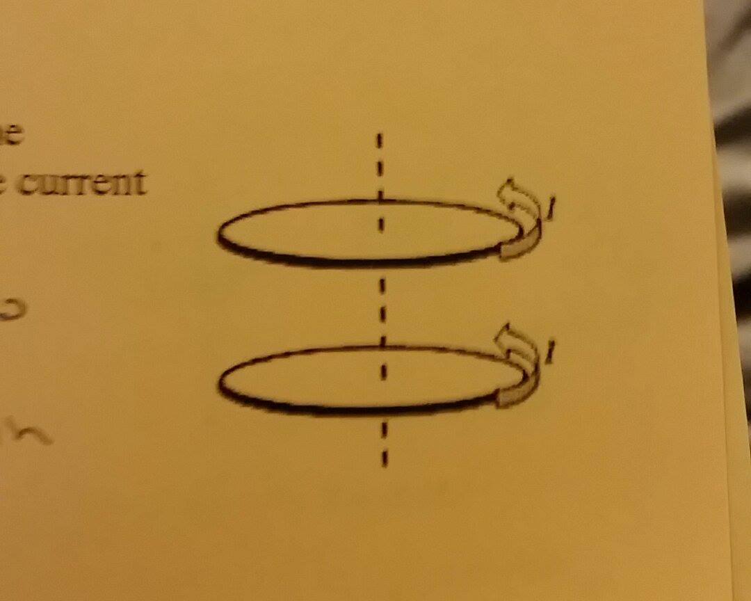 Solved Two conducting loops carry equal currents I in the