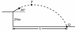 Solved A projectile is fired from the origin (at y = 0 m) as | Chegg.com