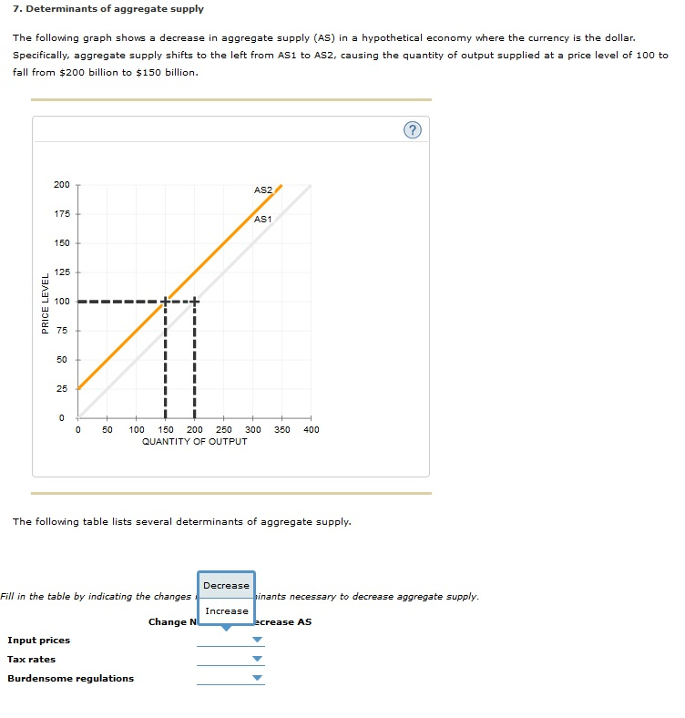 Solved The following graph shows a decrease in aggregate | Chegg.com