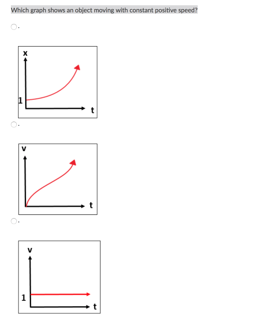 solved-which-graph-shows-an-object-moving-with-constant-chegg