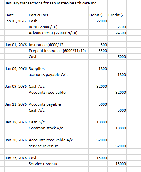 Question & Answer: Chapter 3 Basic Accounting Systems: Accrual Basits ...