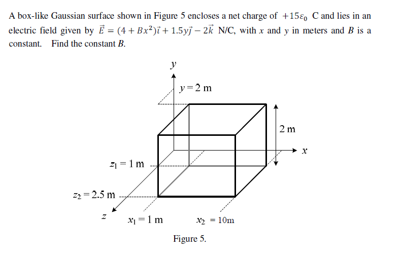 Solved A box-like Gaussian surface shown in Figure 5 | Chegg.com