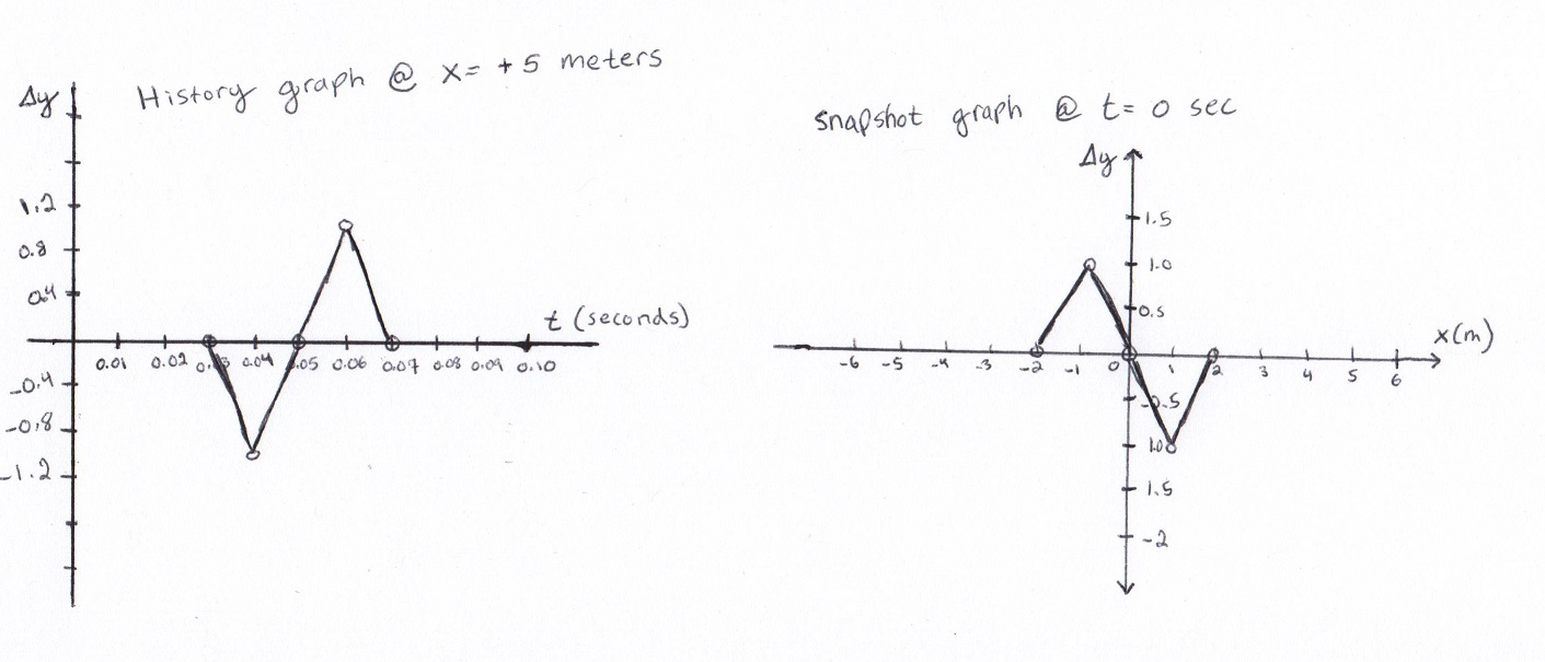 Solved The two figures show a history graph and a snapshot
