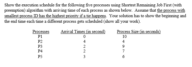 Solved Show The Execution Schedule For The Following Five | Chegg.com