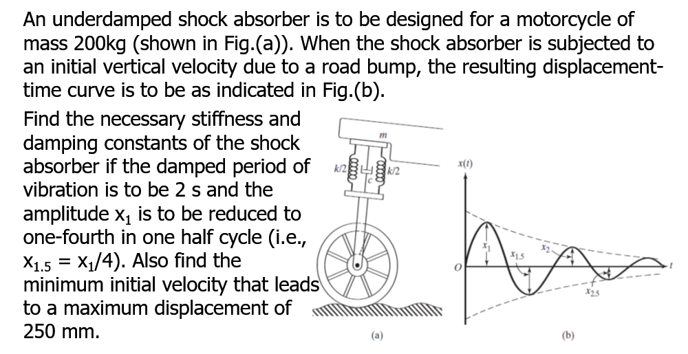 Solved An underdamped shock absorber is to be designed for a