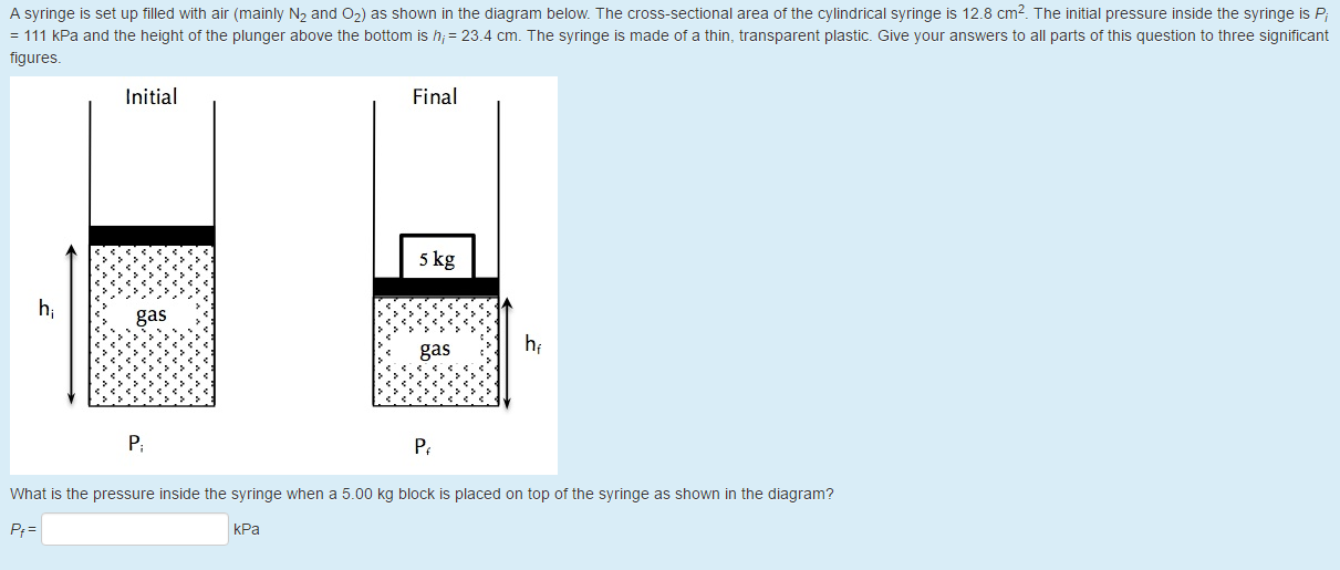 Parts Of A Syringe Diagram - Drivenhelios