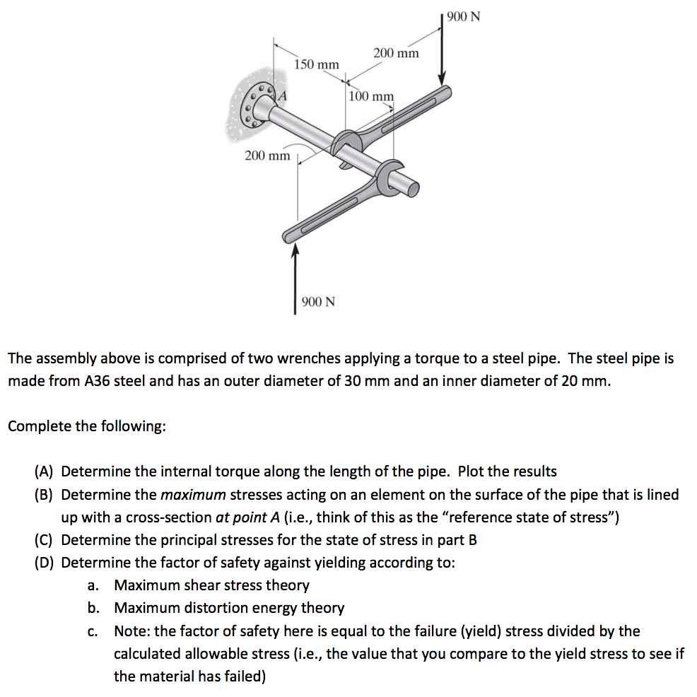 Two Wrenches Solved The assembly above is comprised of two wrenches | Chegg.com