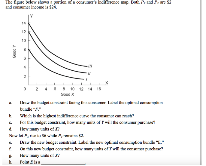 Solved The Figure Below Shows A Portion Of A Consumer S Chegg