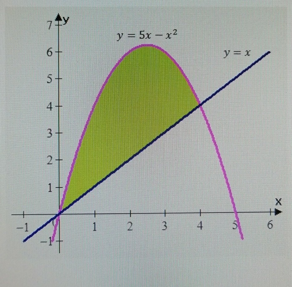 Solved Find the moment of inertia about the y axis. Draw a | Chegg.com