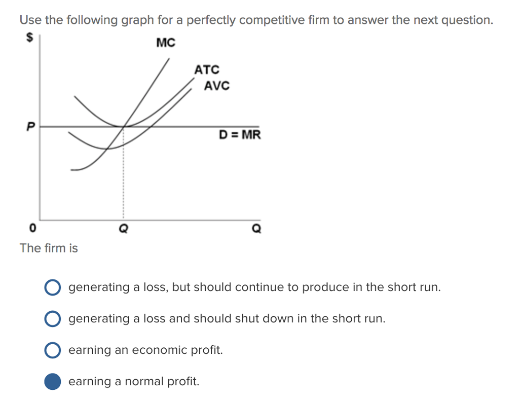 Solved Use The Following Graph For A Perfectly Competitive | Chegg.com