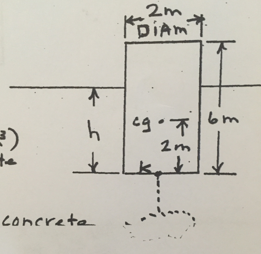 a-cylindrical-buoy-two-meters-in-diameter-and-six-chegg