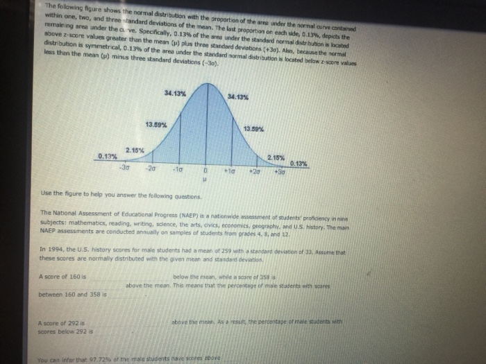 Solved The Following Figure Shows The Normal Distribution