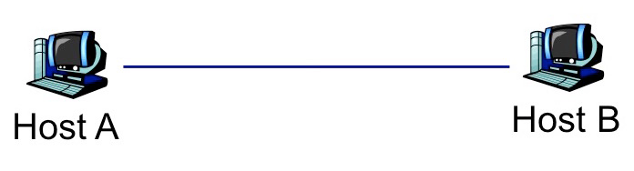 Solved Consider The Network In The Figure Below. Host A And | Chegg.com