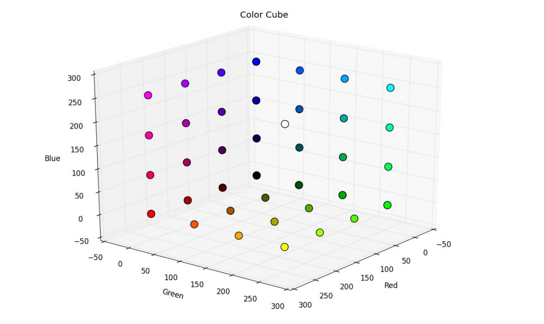Computer 101 Python Version 3 or higher COLOR | Chegg.com