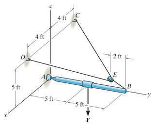 Solved please use a 3d vector approach to solve the problem. | Chegg.com