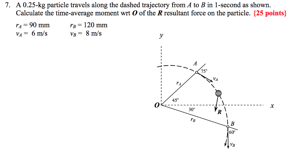 Solved 4. Link AB rotates through a limited range of the