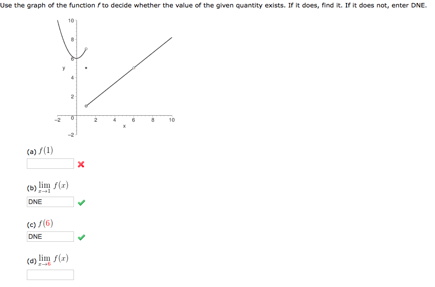 Solved Use The Graph Of The Function F To Decide Whether The | Chegg.com