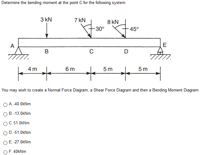 Solved Determine the bending moment at the point C for the | Chegg.com