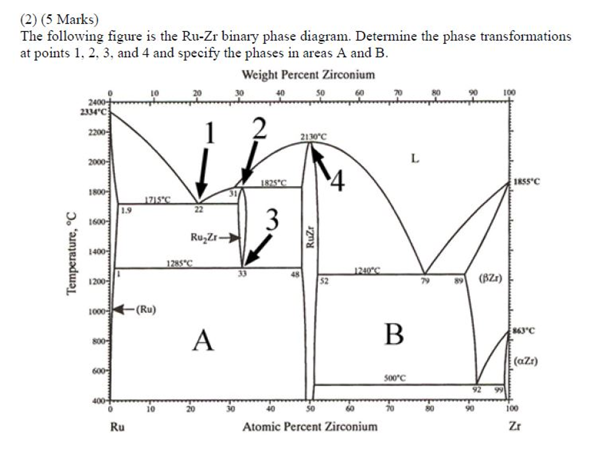 Solved Part of the CuNi equilibrium phase diagram is shown