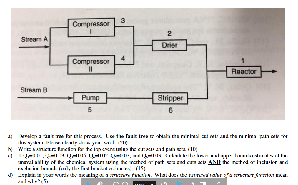 a) Develop a fault tree for this process. Use the | Chegg.com
