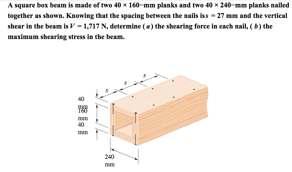 Solved A square box beam is made of two 40 x 160mm planks