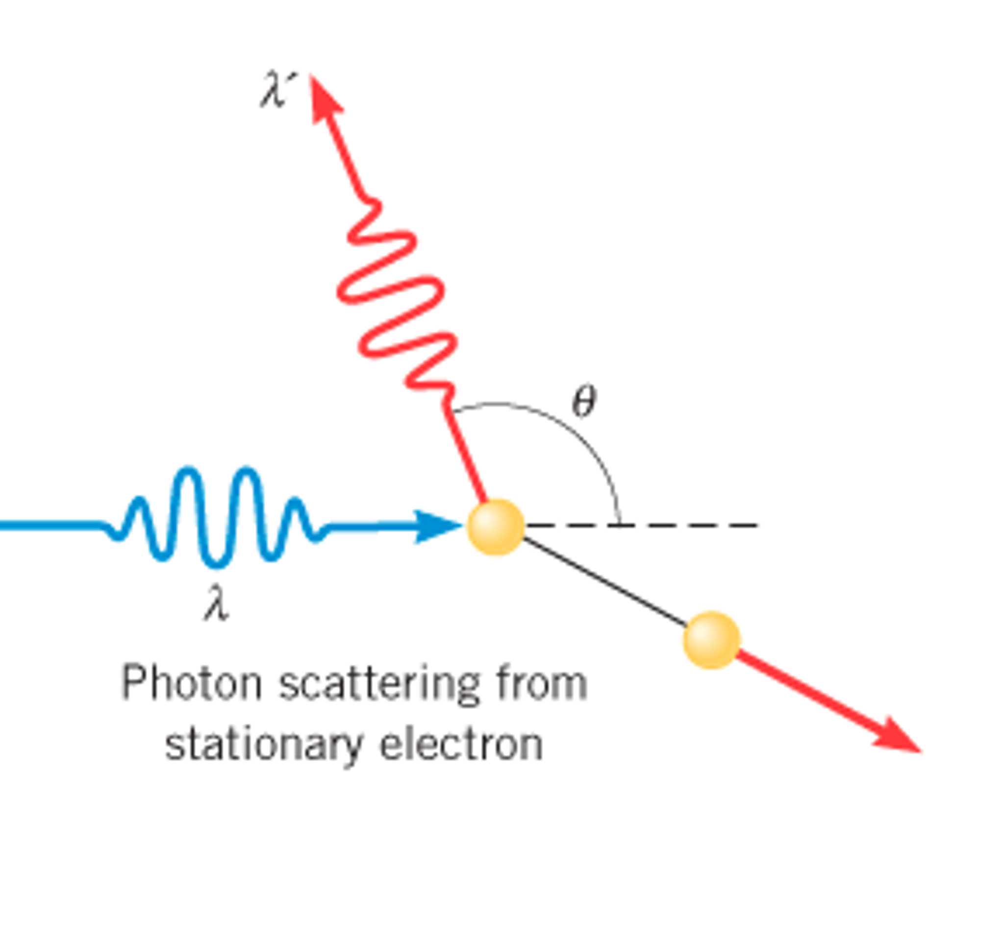 Solved A sample is bombarded by incident X-rays, and free | Chegg.com