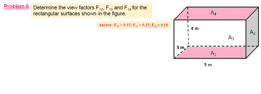 Solved 12 13 14 rectangular surfaces shown in the figure. A4 | Chegg.com