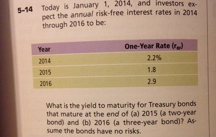 Solved Today Is January 1 2014 And Investors Expect The Chegg