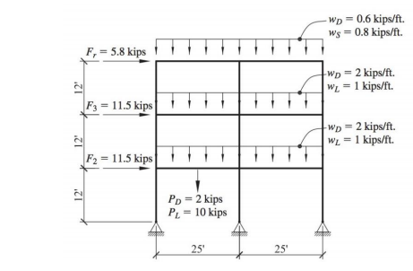 Calculate the sway amplification factor for the | Chegg.com