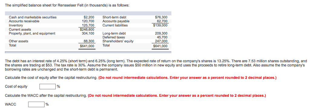 Solved The simplified balance sheet for Rensselaer Felt (in | Chegg.com