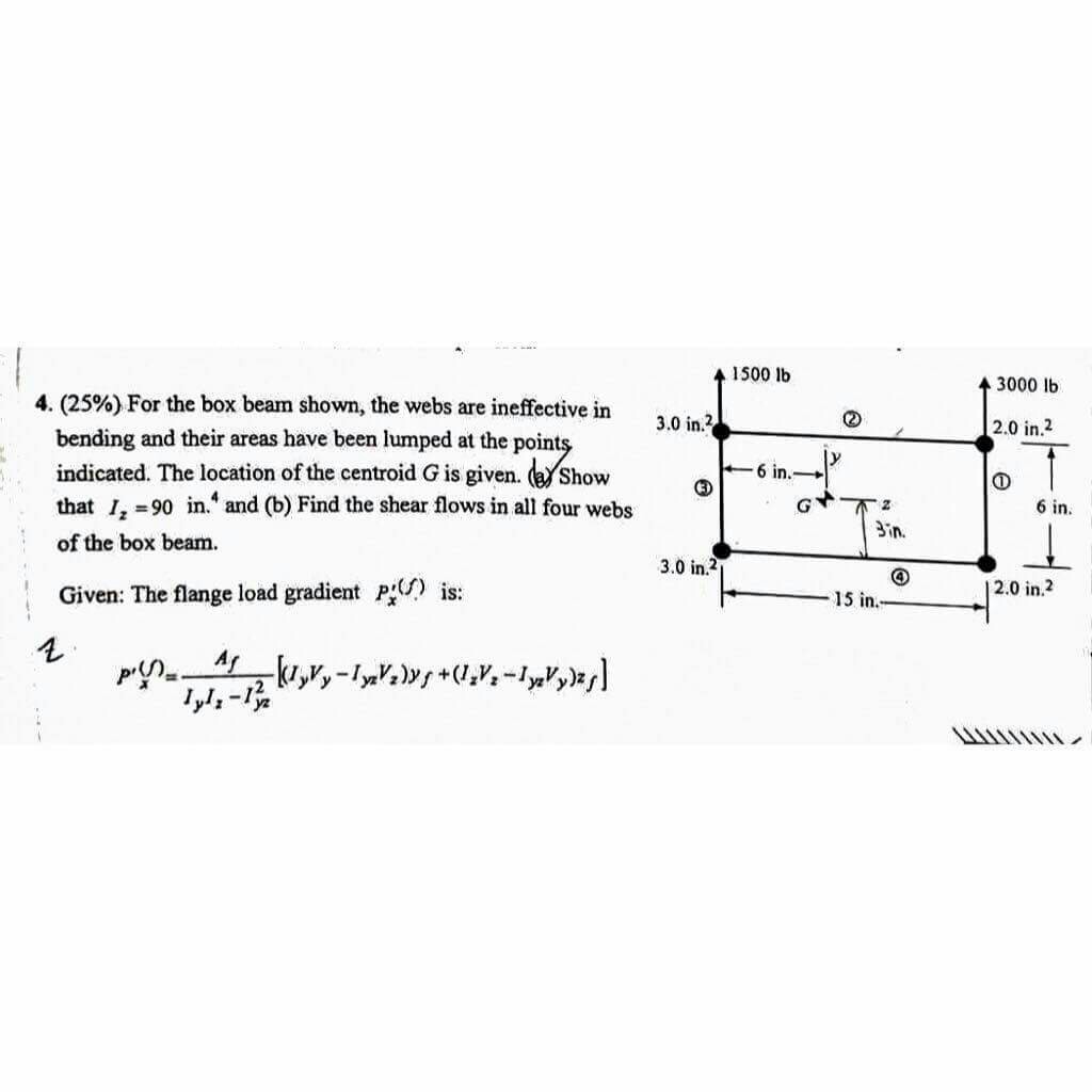 solved-1500-lb-3000-lb-4-25-for-the-box-beam-shown-the-chegg