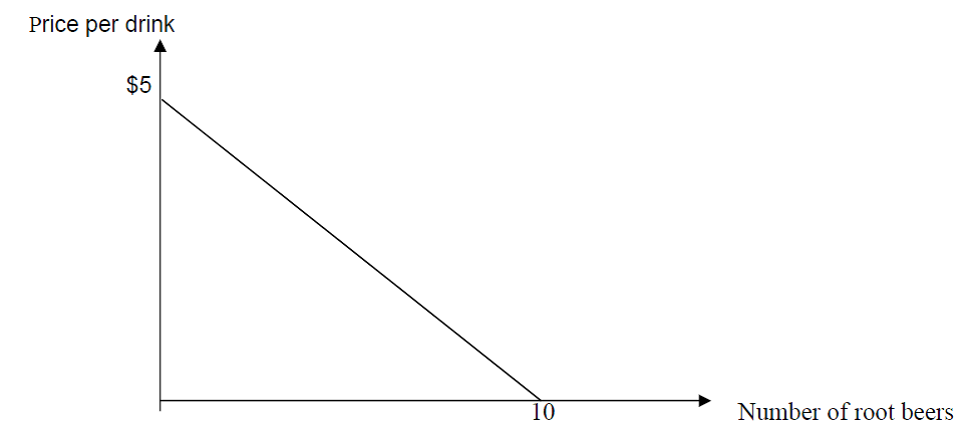 Solved Consider Following Market A The Consumer Surplus At Chegg Solved Consider Following Market A The Consumer Surplus At Chegg